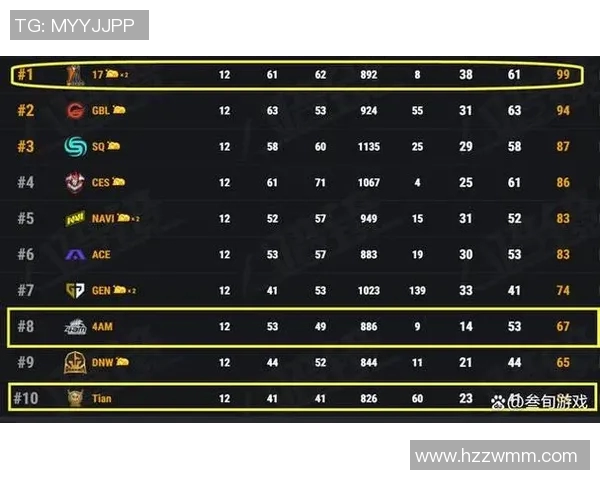 西安足球队强势领跑全国锦标赛积分榜总分达到59分 西安足球队强势领跑全国锦标赛积分榜总分达到59分