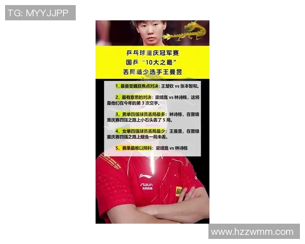 重庆乒乓球队在全国配合排名中创下历史新高引发广泛关注与赞誉 重庆乒乓球队在全国配合排名中创下历史新高引发广泛关注与赞誉