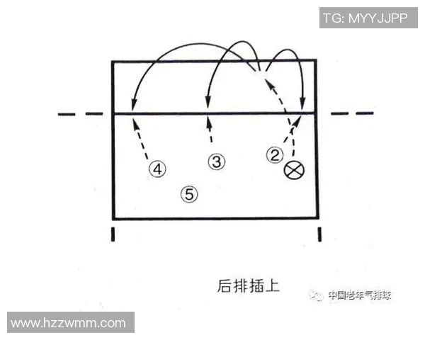 杭州排球队防反策略分析与战术得失评估 杭州排球队防反策略分析与战术得失评估
